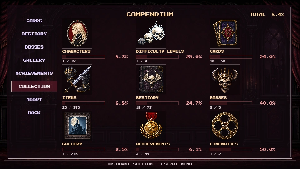 The compendium showing collection progress across its nine categories.